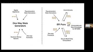 Kabir Tomer: Commitments from Quantum One-Wayness