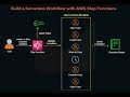 Create a Serverless Workflow with Step Functions and Lambda 