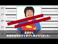 犯罪者になって捕まった過去がある芸能人10選！tvに出したらヤバい奴までいた！【アニメ】【漫画】【実話】