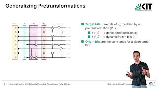 [ISTC 2025] Subcode ensemble decoding of polar codes