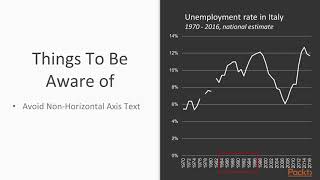 Perfect Excel Charts: Overview of a Line Chart|packtpub.com