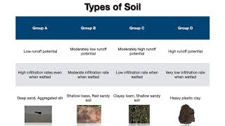 SCS-CN method