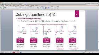 Introduction to Root Finding Algorithms (Free Full Course)