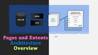 DAY#3: SQL Server Storage Architecture PART2