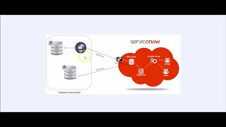 Configure LDAP Server in ServiceNow ( LDAP integration Setup )