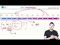 sat 점수대별 오해들과 고득점 전략 미국 미국대학 미국대학입시 미국유학 미국입시컨설팅 미국대입