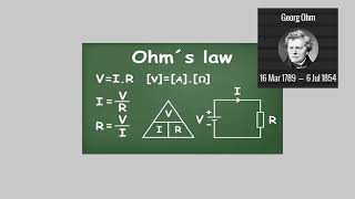 Ohm's Law - Ohmic conductors and non-ohmic conductors - Physics