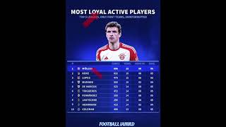 Most Loyal #cr7#premierleague#football#messi#ronaldo#goals#footballshorts#barcelona#fifa#ucl