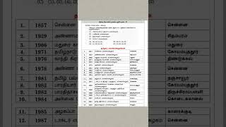 Tnpsc privious year question #tnpsc #motivation #priviousyearquestion #tamil #tnpscpyq #tnpscgroup4