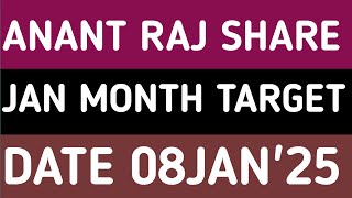 ANANT RAJ STOCK LATEST NEWS 8JAN'25/ANANT RAJ SHARE LATEST NEWS UPDATES WITH TARGET ANALYSIS