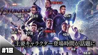 【アベンジャーズエンドゲーム】主要キャラクターの劇中、登場合計時間が話題に　誰が一番、スクリーンに登場していたと思いますか？【AvengersEndGame】