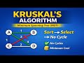 Kruskal’s Algorithm Explained