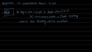 Reset Sequence in Embedded system microcontrollers
