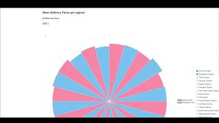Group 14 - Data Visualization Project Report