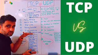 tcp vs udp | Basic difference between TCP and UDP protocols (simple explanation with real examples)