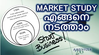 MARKET STUDY Malayalam ബിസിനസ് തുടങ്ങും മുൻപ്