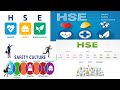 HSE l What is HSE? Purpose of HSE l Health, Safety and Environment