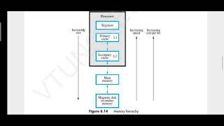18CS34 CO MOD 3 Speed, size, cost and cache memory