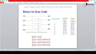 Combinational Logic Design Using VHDL Binary to Gray code converter