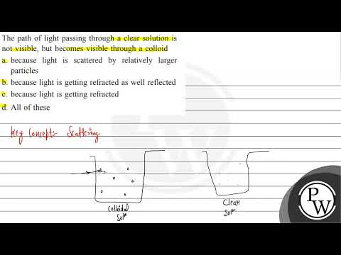 Why the path of light is not visible in a solution?