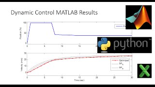 Dynamic Optimization in Excel, MATLAB, Python, and Simulink