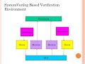 VLSI FOR ALL  - Write a Verilog Testbench , its types and Verification using Testbench | Tutorial