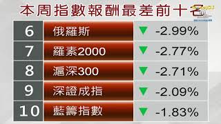 20210323【MoneyDJ基金週報】聯準會鴿派論調，惟殖利率彈升拖累美股收低