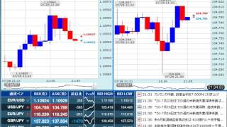 【FX経済指標】2016年7月28日★21時30分：米)新規失業保険申請件数