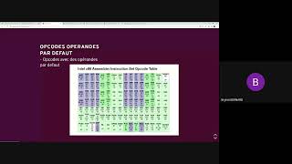 Conférence Bryton - Decoding Opcode x86 - Ecole 2600