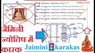 Jaimini Astrology 8 Karakas | How to Find Self | Uniqueness of jaimini astrology | NO RAHU \u0026 KETU