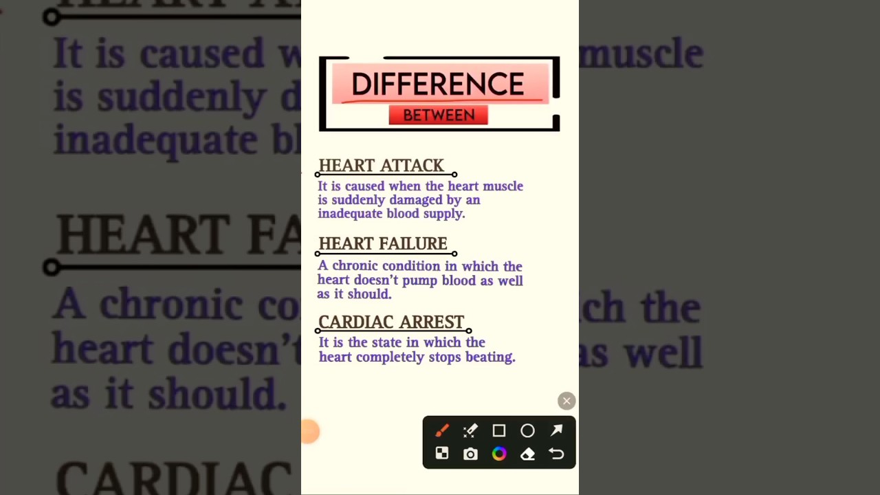 HEART ATTACK/HEART FAILURE/CARDIAC ARREST| Biology Ch-18 #biology # ...