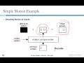 video coding standards from h.261 to mpeg1 2 4 7 to h.265 mpeg h