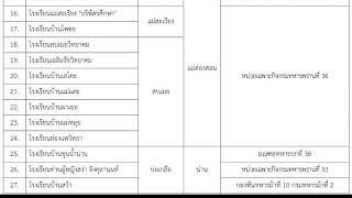 เรื่อง โครงการอาหารชุมชนโรงเรียนต้นแบบ