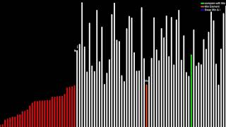 Selection sort visualization | sorting algorithm