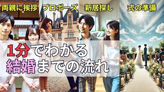 結婚するまでにやること　【1分でわかる流れ】