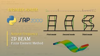 Natural Frequency of 2D Beam Structure using Finite Element Method and Python