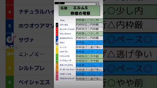 🔥エルムステークス枠順の考察🔥良い枠を引けたのは❔#競馬 #予想 #札幌 　 #エルムS 　#札幌11R