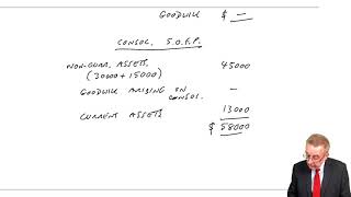 Group Accounts The Consolidated Statement of Financial Position (2a) - ACCA (FA) lectures