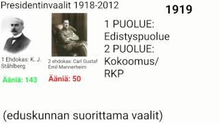 Suomen presidentinvaalit 1918-2012