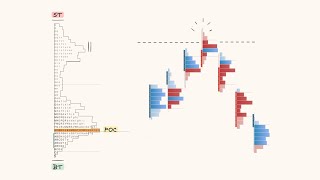 Footprint \u0026 Market Profile (TPO) | Complete Trading Guide in 56mins