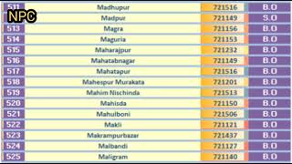 PASCHIM MEDINIPUR PIN Code s List || WEST MEDINIPUR || 790 PIN Codes