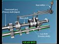 gear box how it works gearbox animation