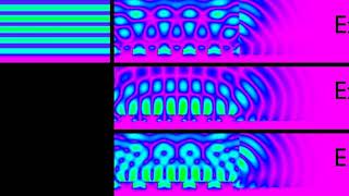 2D grating - plasmon coupling