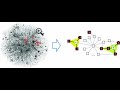 Applying Anomaly Detection on Numeric Dataset