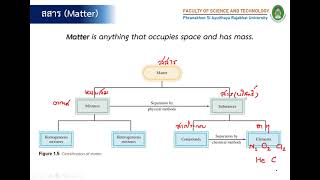 สสาร สาร และสมบัติของสาร [เคมีสำหรับครู 1 | 30 ส.ค. 2564]