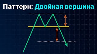 Паттерн: Двойная вершина