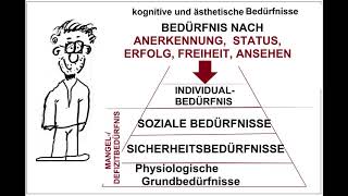 Abraham Maslow Bedürfnispyramide Bedürfnishierarchie Pädagogik Erzieher *innen Motivation