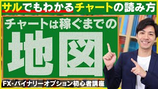 【サルでもわかるチャートの読み方】稼ぐまでの「地図」それがチャートです【FX・バイナリーオプション初心者講座#1】