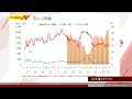 新興市場の話題 5月31日 内藤証券 高橋俊郎さん