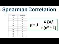 How to Calculate Spearman's Rank Correlation Coefficient by Hand